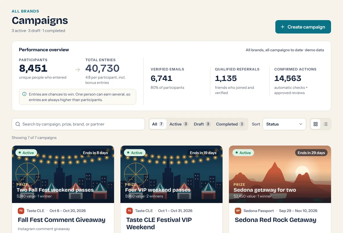 SocialPrize campaign dashboard showing campaigns across several brands